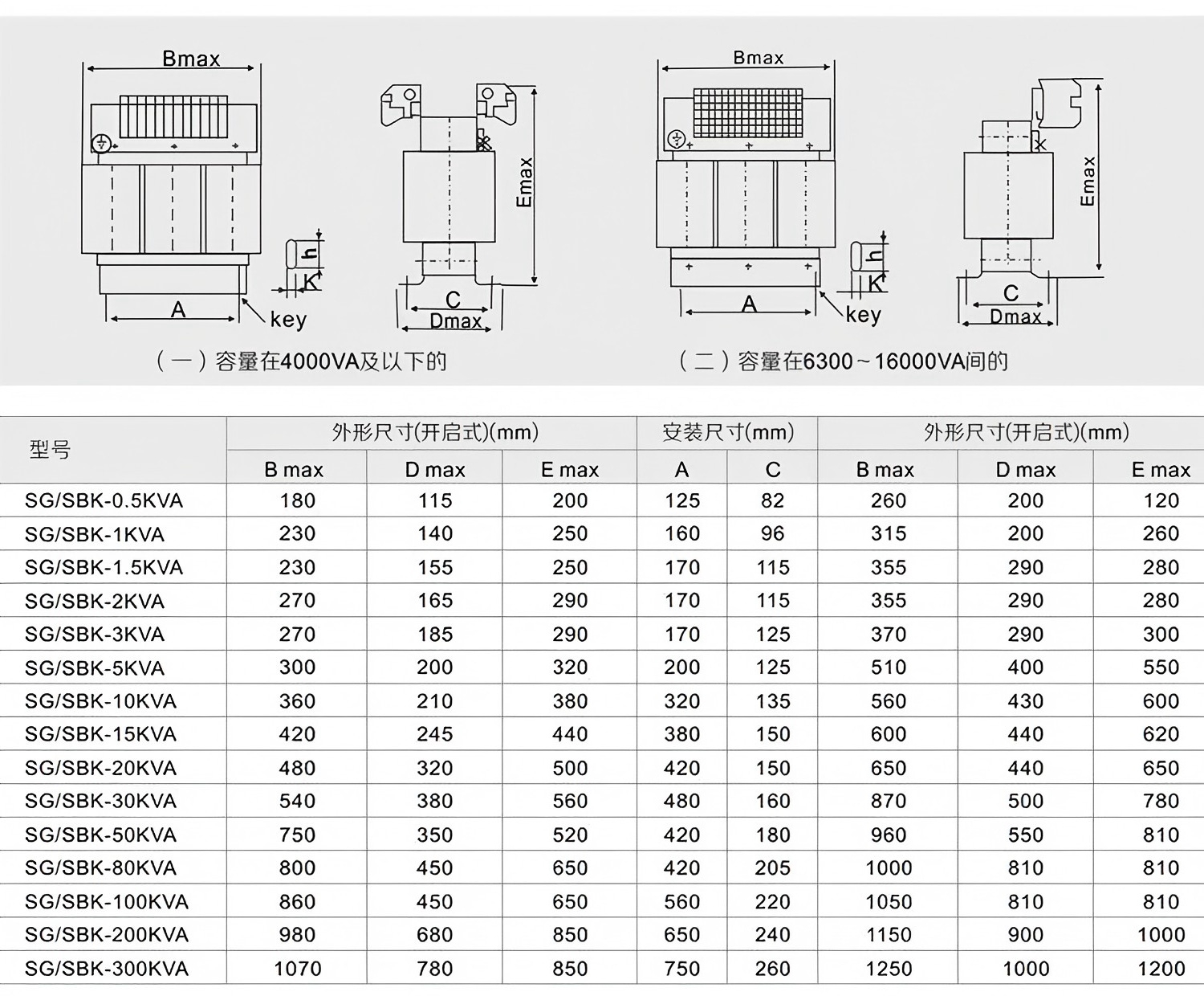 Sg-Series-Three-Phase-Isolation-Servo-Transformer-100kVA-220V-380V (1).jpg